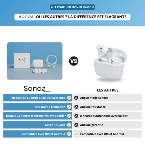 Sonoa Max