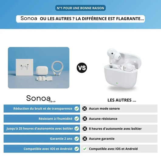 Sonoa Max